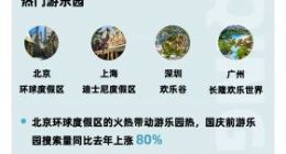 夸克APP“国庆过节指南”：年轻人打卡主题公园，宅家族N刷经典剧集