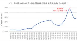 长假首日全国热门景区出炉 西湖、天安门、广州塔位列前三