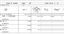 小米集团：回购460万股，耗资9818万港元