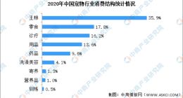 寄养猫咪住一天总统套房“只要598”，投资人：典型伪刚需