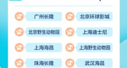 去哪儿发布国庆数据：北京酒店预订同比提升5成