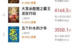 国庆档43.87亿收官：《长津湖》一家独大 影视股喜忧参半