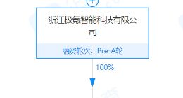 极氪汽车于广州成立新公司，经营范围含集中式快速充电站等