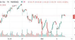 传苹果公司正升级其车载系统 使其能控制更多汽车硬件