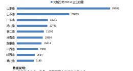 我国电投光伏发电装机容量全球第一！我国现存光伏发电相关企业超20万家