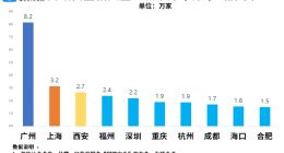 网络安全宣传周来了！我国网络安全相关企业超71万，广州上海最多