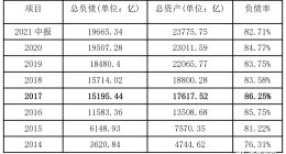 任泽平回应恒大相关传言：谏言、真相与几句心里话