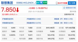 港股联想集团跌近11%，此前终止科创板上市