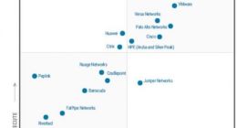 Aruba连续第四年入选Gartner广域网边缘基础设施魔力象限领导者