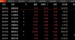 5G新基建进程加速 供需格局改善 光纤光缆迎来强劲复苏