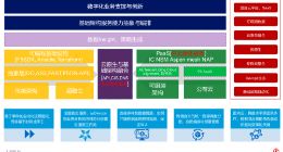 F5林静：云原生时代 “转型、构建、融合”助力企业数字化