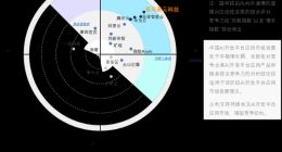 沙利文报告：中国AI平台开发应用市场综合竞争表现 亚马逊云科技居首