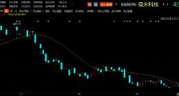 智能投影两强迎机构密集调研 行业难逃缺芯阴云 但长期成长性仍获看好