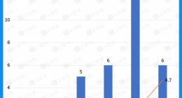 资本放弃游戏陪玩赛道？19个项目曾获融资，六年吸金近9亿元
