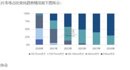 金博股份拟定增再扩产 大尺寸高纯硅片成需求主流
