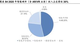 能带着员工搞钱，才当得起“元宇宙山东首富”