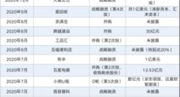 扒完“替刘强东花钱的四个兄弟”，我蚌埠住了