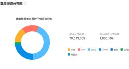 LOL手游能成腾讯新“印钞机”？