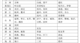 新增110个城市！驾驶证电子化全国第二批上线时间公布