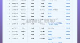 OYO 孙正义的另外一个烂摊子