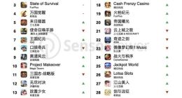 击败腾讯 《原神》刷新全球手游月收入最高纪录：9月收入超150亿