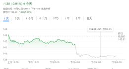 苹果也顶不住缺芯危机 “十三香”产量目标恐被大砍1000万部