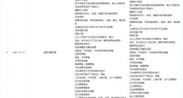 长城汽车经营范围新增摩托车制造等，注册资本增加至92.36亿