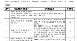 中金今年10折戟：保荐的联想、吉利、东风汽车都跪了