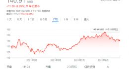 大摩谈苹果减产：买入良机来了 供应困境中竞争对手“日子更难过”