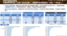 启信宝发布中药产业图鉴：中药企业集中在我国东南部、中部省份