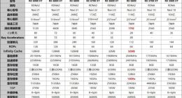 三十年河东 三十年河西！AMD RX 6600首发评测