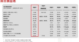 半导体前景扑朔之际 台积电法说会刺破疑云：产能紧张贯穿明年