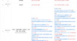 字节跳动投资光舟半导体，后者致力于微纳半导体材料等开发