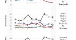 二季度苹果独占手机市场75%的利润
