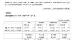 优衣库母公司2021财年净利润达1698亿日元，创历史新高