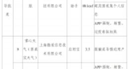 工信部下架96款侵害用户权益APP 通报3款违规SDK