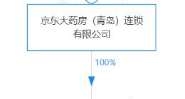 京东大药房于宁夏成立新公司，注册资本 100万