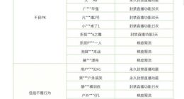 微信治理视频号