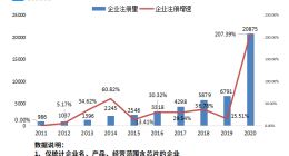 芯片紧缺导致iphone13减产？今年前9月我国新增芯片相关企业3.21万家