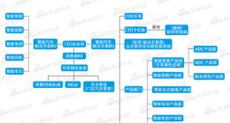 疯狂开店！华为不甘心只卖车