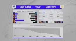 英雄联盟S11赛况：生死战LNG不敌MAD被淘汰 阿乐泪洒休息室 8强赛LPL内战