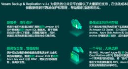 Veeam Backup and Replication v11下载量已超30万次 更新v11a版扩展对AWS、Microsoft Azure和Google