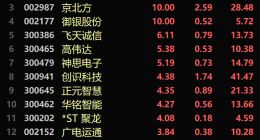 数字货币板块走强，政策持续利好，可关注线下场景、金融IT等受益主线