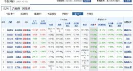 外资割了中国“酒”菜