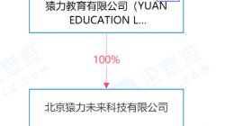 猿辅导投资服饰转型卖羽绒服：在线教育公司做羽绒服？
