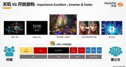 联发科举办天玑旗舰技术媒体沟通会 天玑5G开放架构打造差异化手机终端