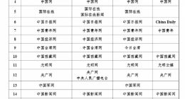 最新版《互联网新闻信息稿源单位名单》发布 首次纳入公众账号和应用程序