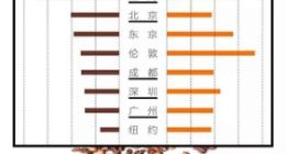 Manner：18个月后会是瑞幸吗？