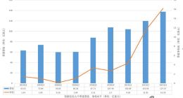 特斯拉Q3财报解读：营收净利创纪录 中国新造车压力来了