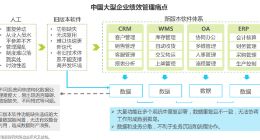 《2021年中国EPM研究报告》正式发布 FONE入选业财一体化典型案例